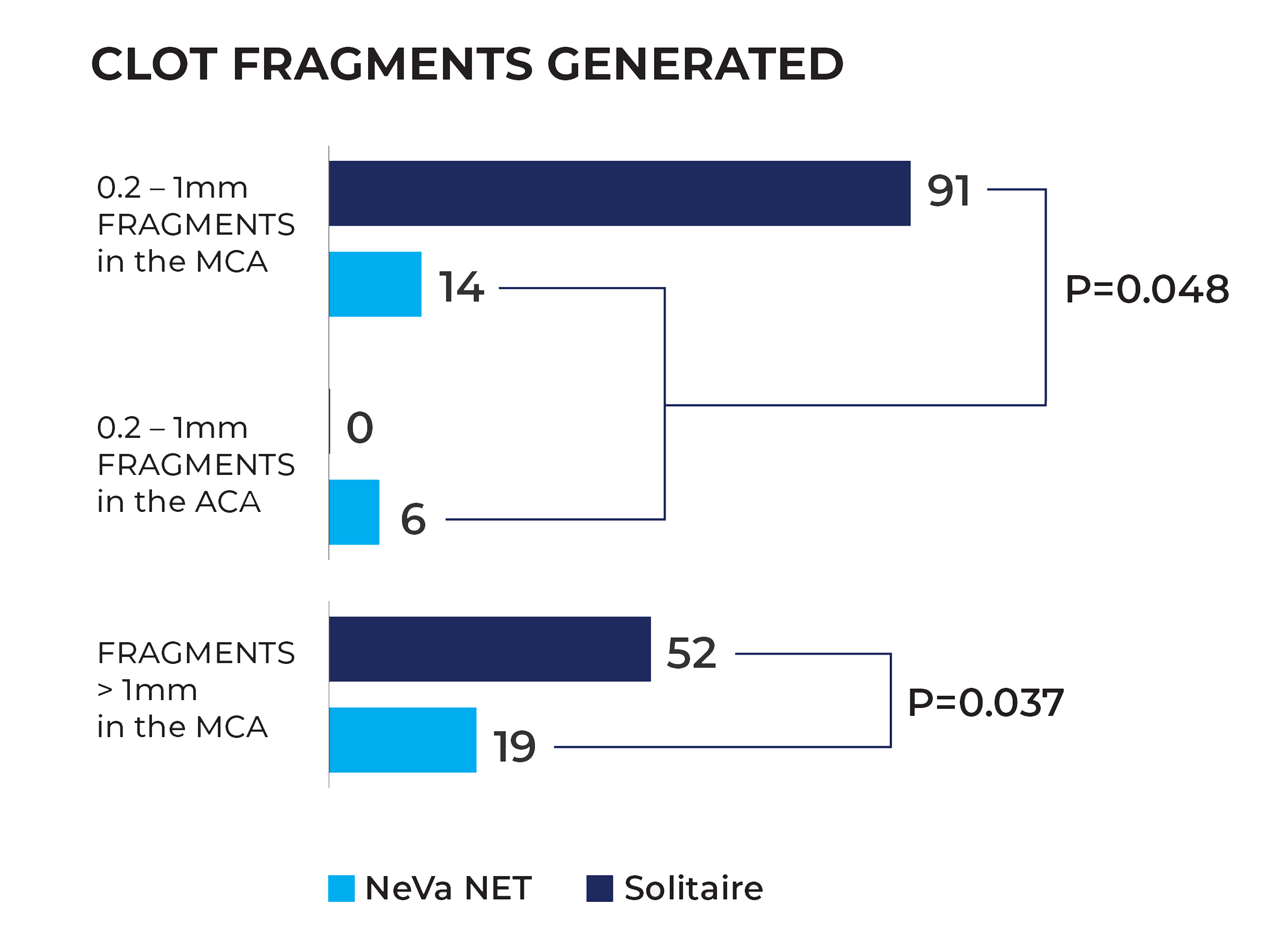 p13 clot fragment graphic