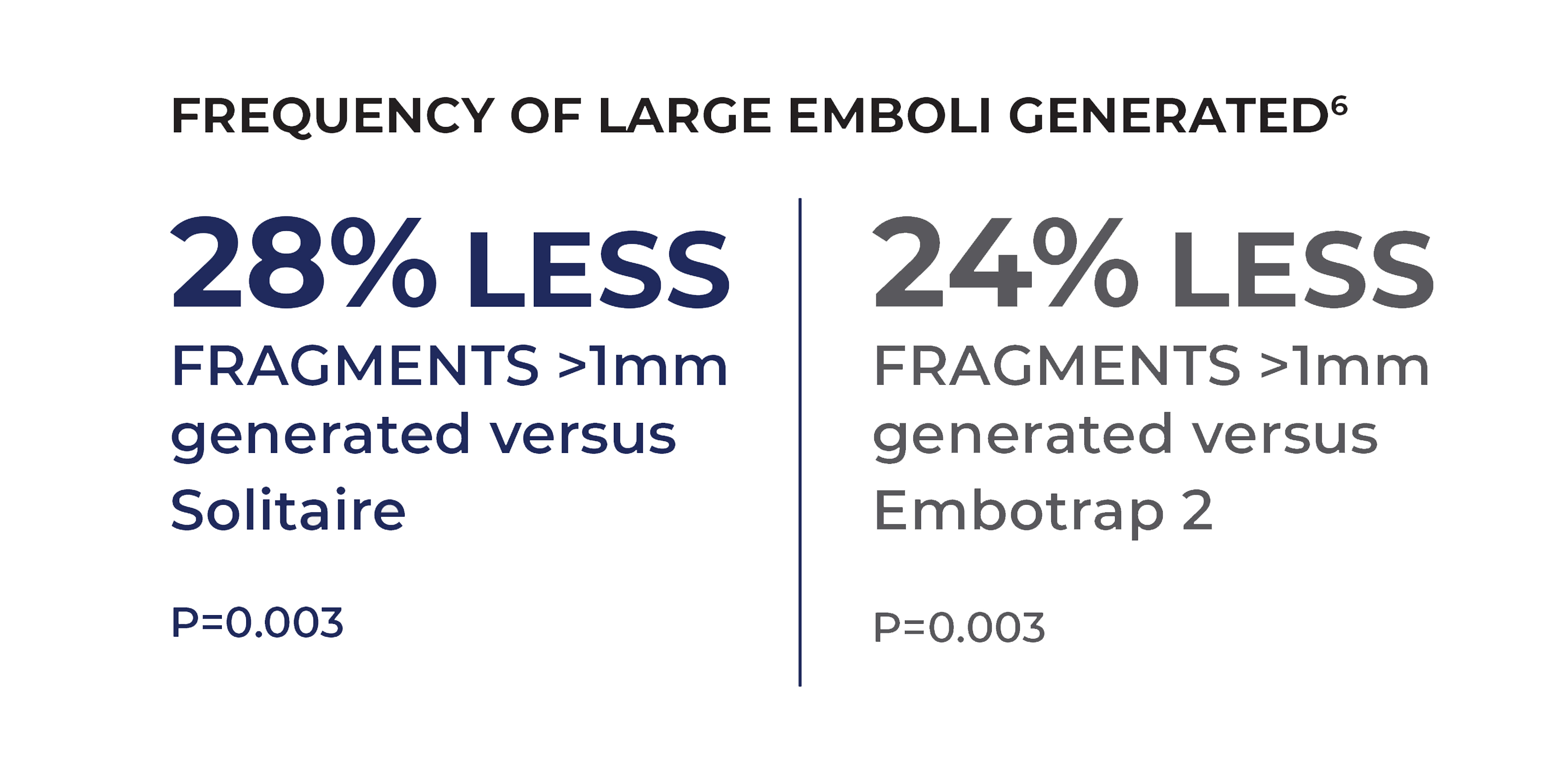 P13 Frequency graphic