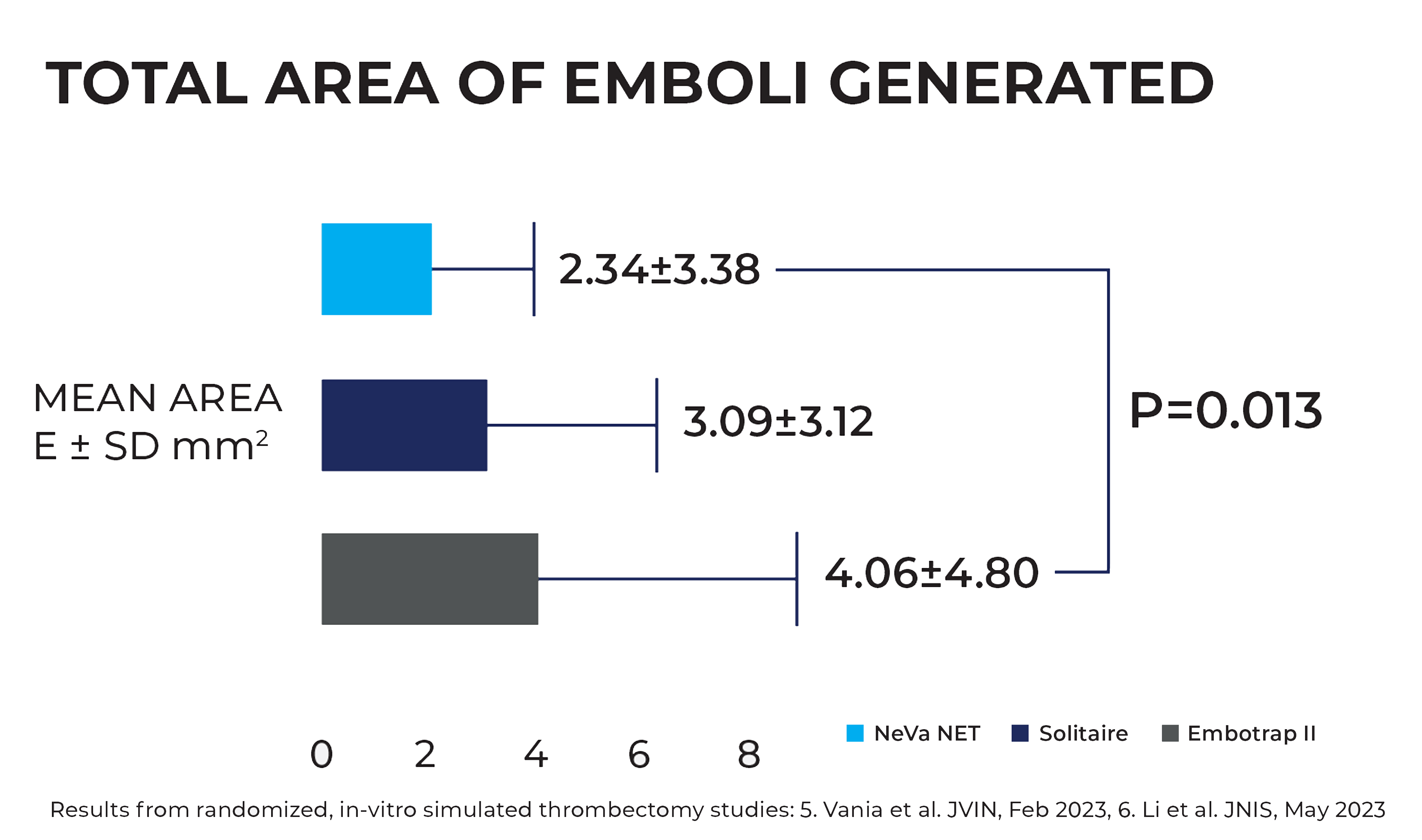 P13 total area graphic