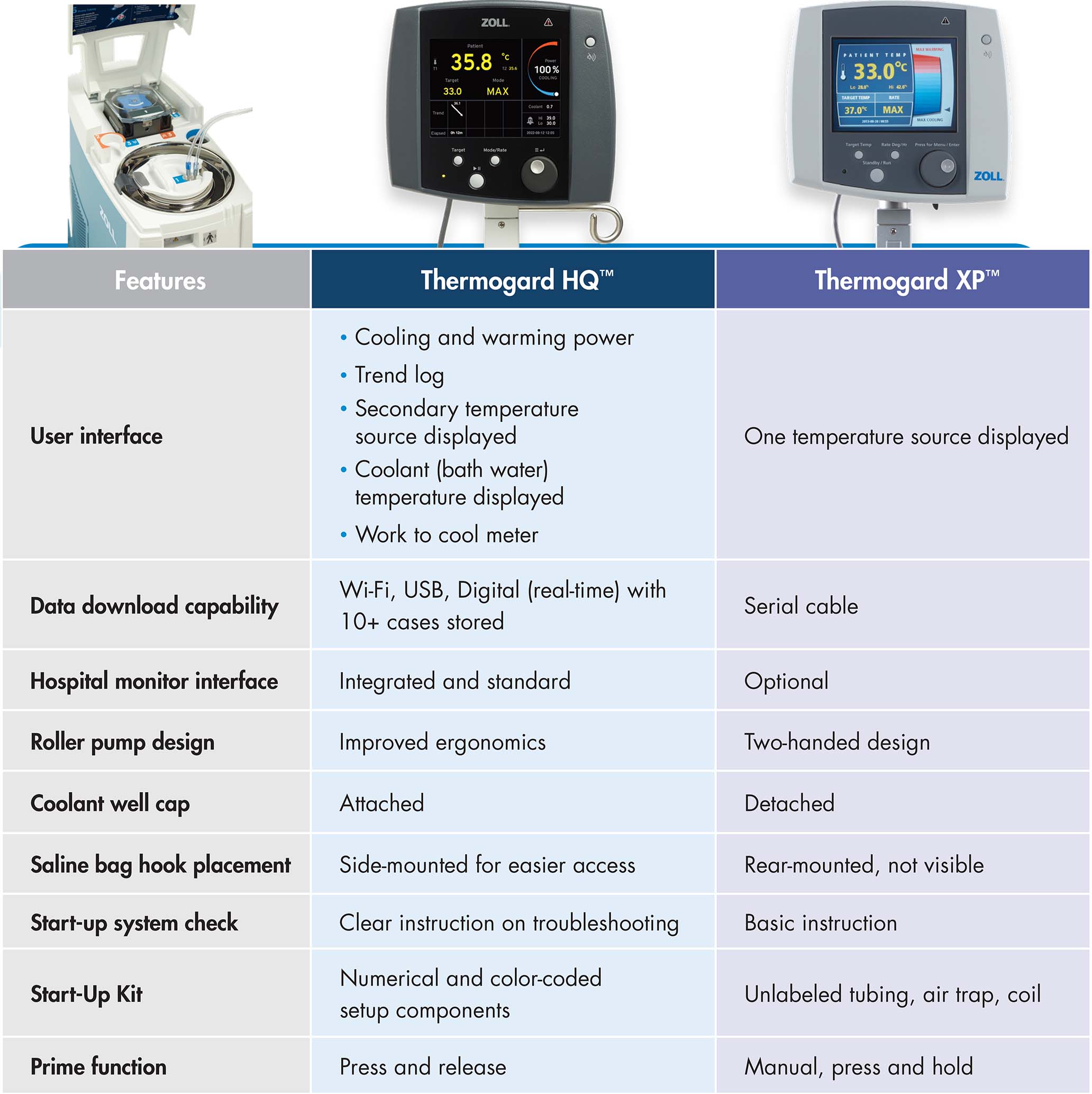 P15 Zoll HQ XP comparison table 2026