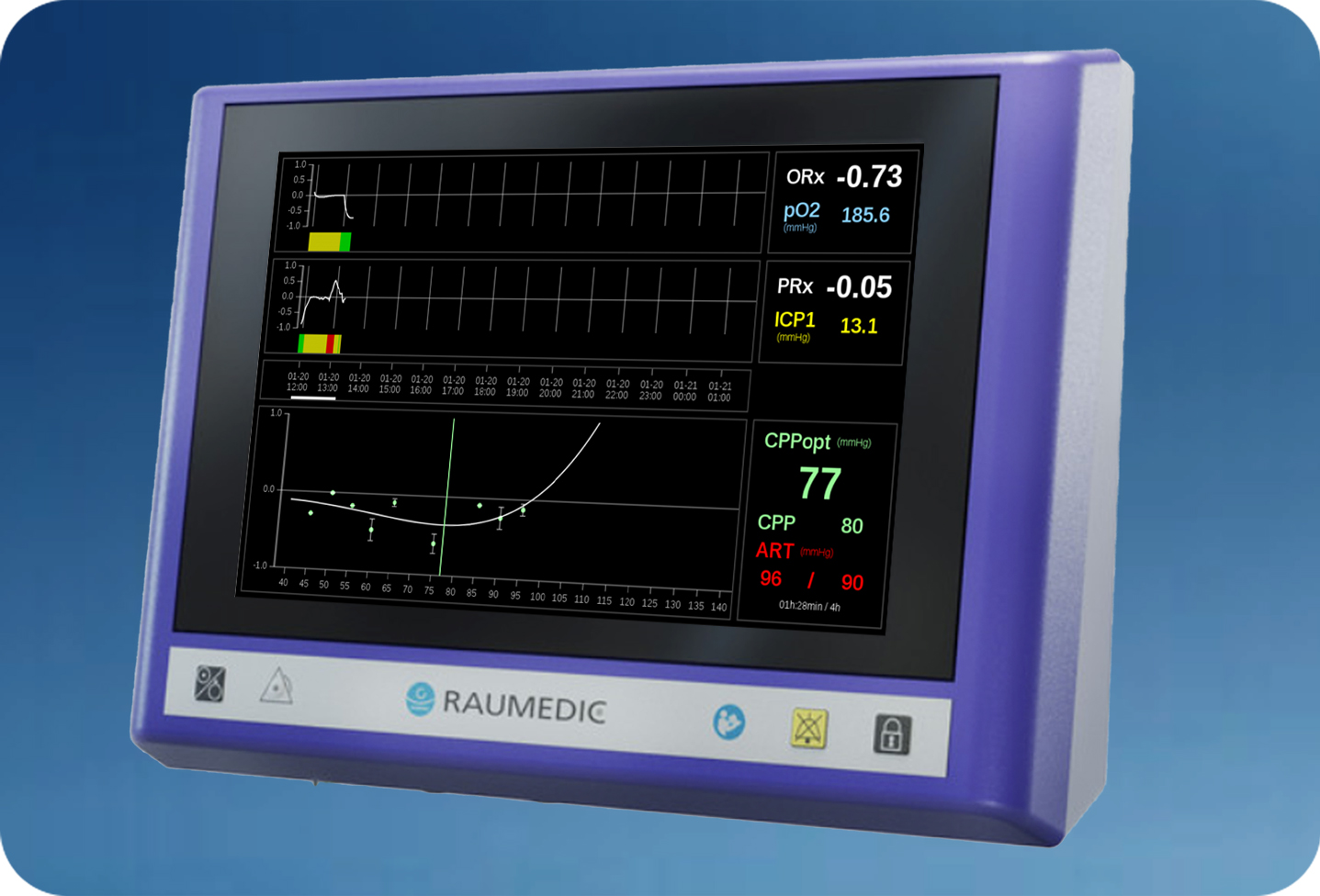 P4 NeuroSmart, DATALOGGER & EASY logO for Neuromonitoring